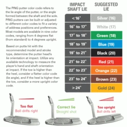 PING 2023 ANSER 2D PUTTER -Golf Gear Shop PINGPUTTERLIEANGLE 600x600 1