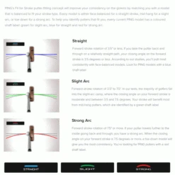 PING 2023 ANSER 2D PUTTER -Golf Gear Shop PINGSTROKE 600x600 1