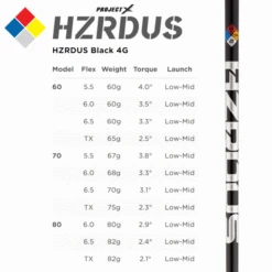 TITLEIST TSR4 DRIVER 24 TITLEIST TSR4 DRIVER -Golf Gear Shop TSRHZRDUSBLACK 600x600 1