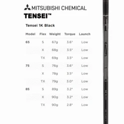 TITLEIST TSR4 DRIVER 26 TITLEIST TSR4 DRIVER -Golf Gear Shop TSRTENSEIBLACK 600x600 1