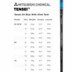 TITLEIST TSR4 DRIVER 27 TITLEIST TSR4 DRIVER -Golf Gear Shop TSRTENSEIBLUE 600x600 1